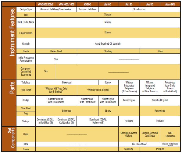 Yamaha Violin Comparison Chart