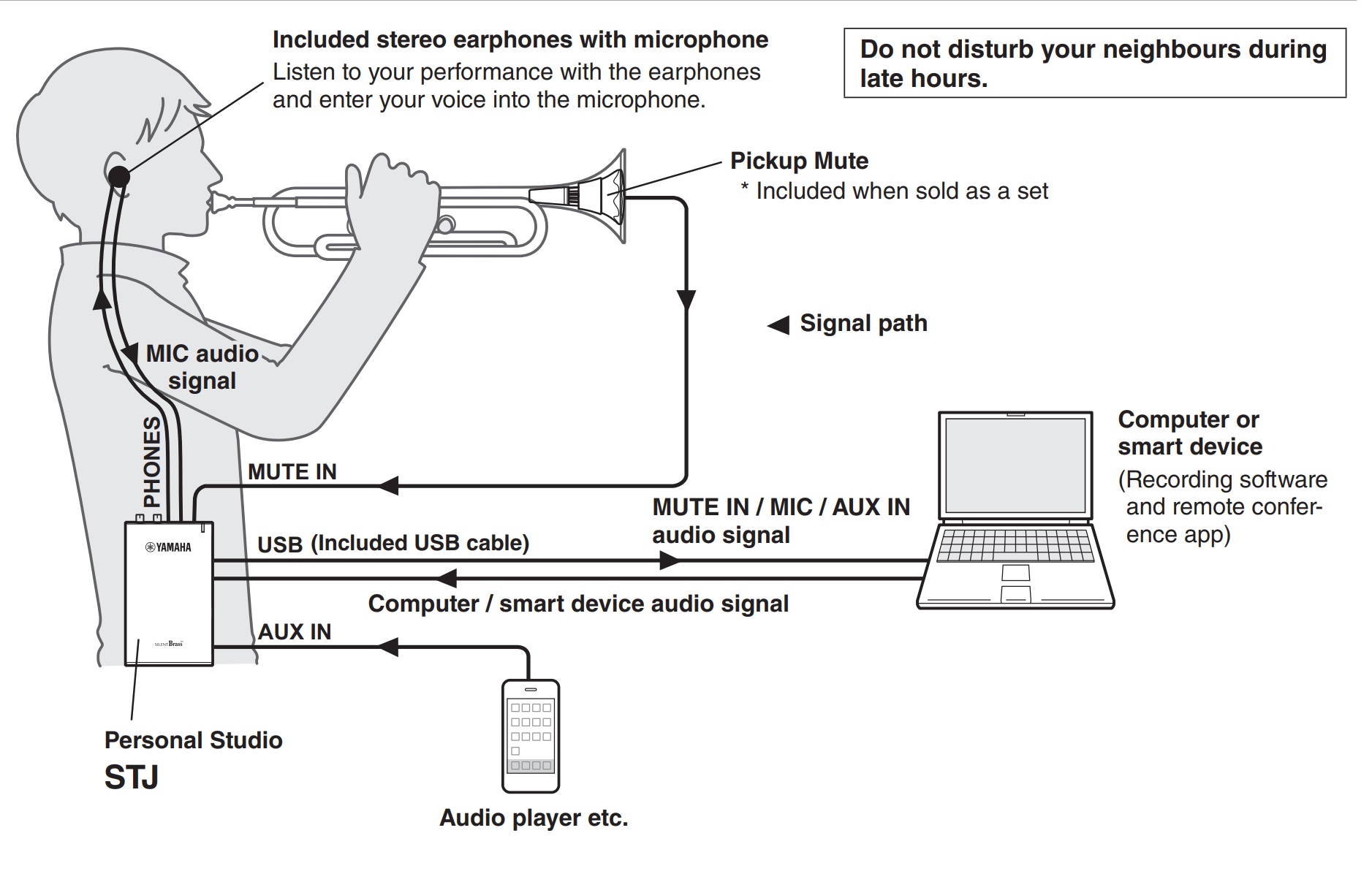MrSilvertrumpet - How Yamaha Silent Brass works
